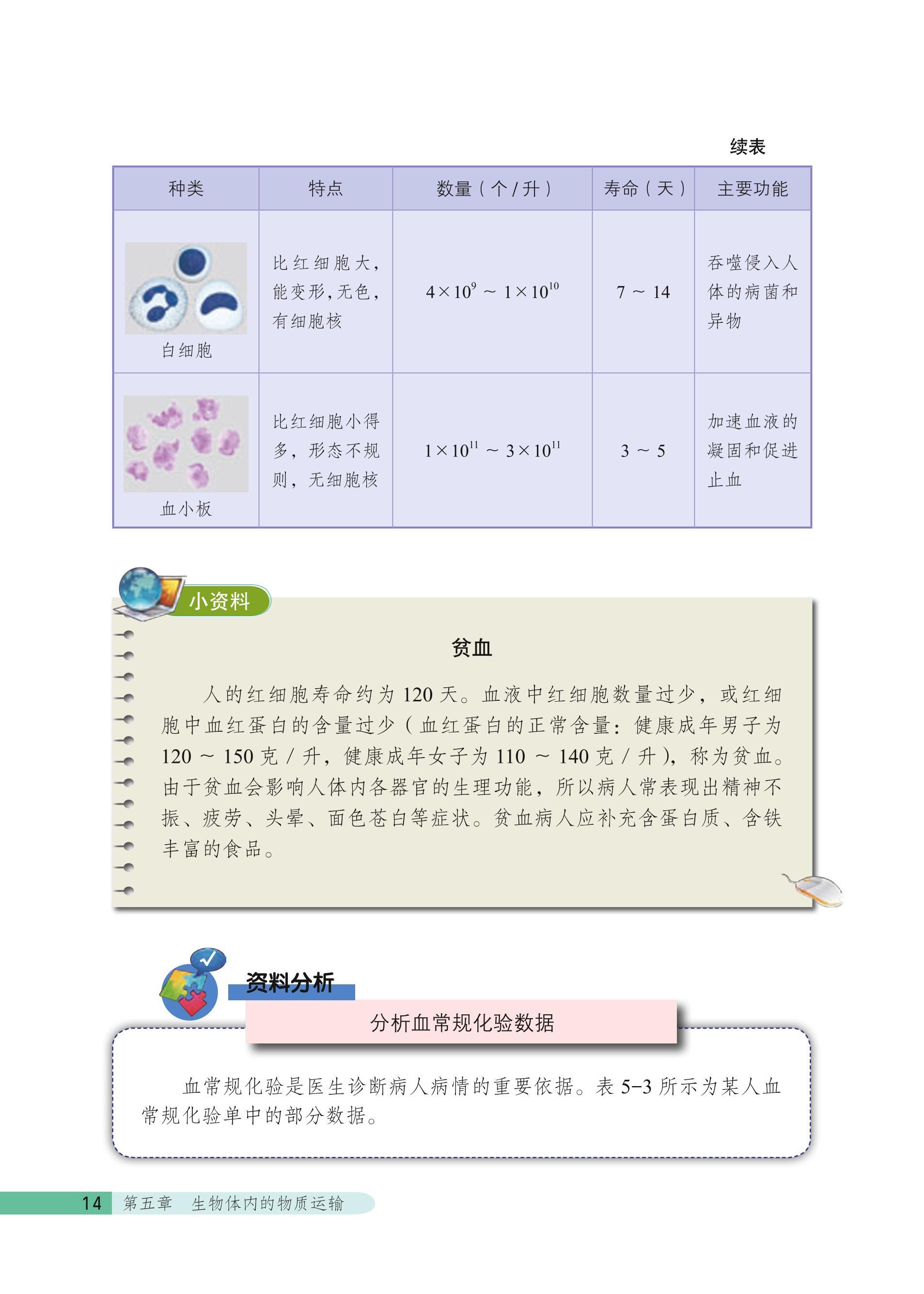 义务教育教科书·生物学七年级下册（北京版）PDF高清文档下载